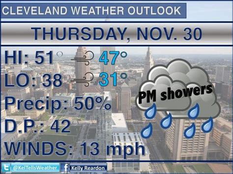 Wednesday Forecast: Temps in low 50s with rain, thunderstorm chance this afternoon